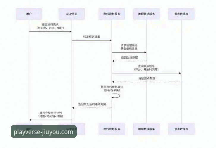 3种方案详解九游官方网站链接使用指南——从下载到安装的全流程实测
